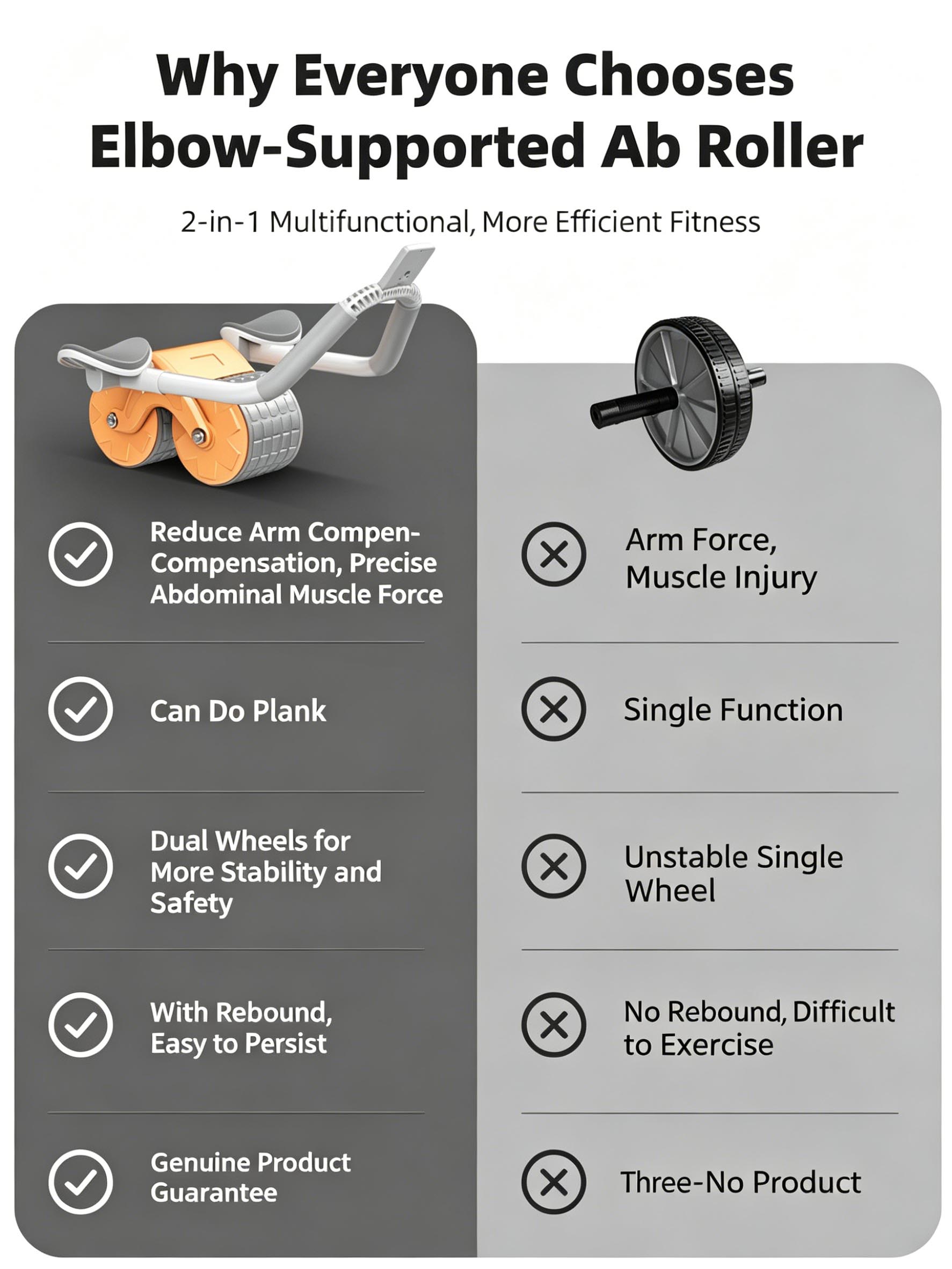 Elbow Support Abdominal Roller - Ab Roller Wheel With Elbow Support ulasan dan harga